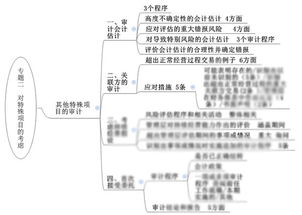 会计所需求的专业知识