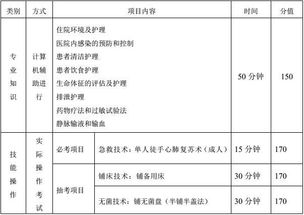 2014春季高考信息技术类专业知识考试说明