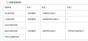 教资考试数学专业知识