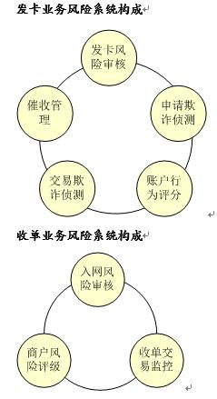 银行卡从业人员专业知识考试