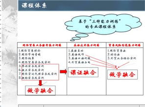 国际贸易的一些专业知识点