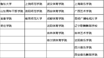 体育大学考哪些专业知识点