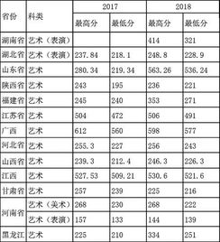 安徽工程大学一本专业有哪些专业知识点