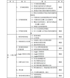 19年相关专业知识