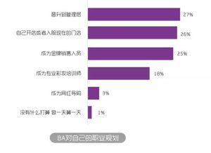 具备了扎实的专业知识