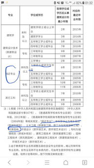 风景园林国考考什么专业知识