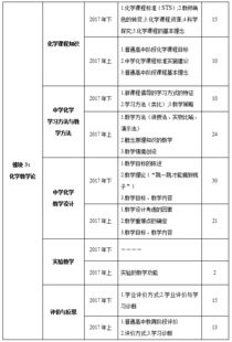 应该化学专业知识点