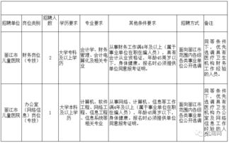 事业单位考会计相关专业知识