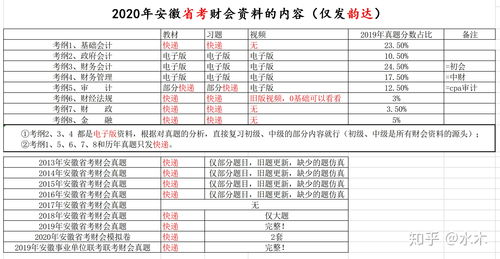 安徽省公务员考试财会专业知识难吗