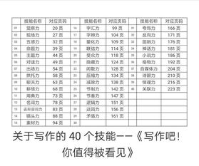 关于写作的大学专业知识