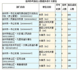 行政职业能力测验和专业知识