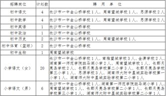 望城区小学教师招聘数学专业知识