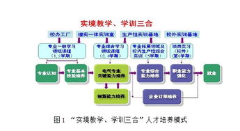 大学关于电气方面有哪些专业知识