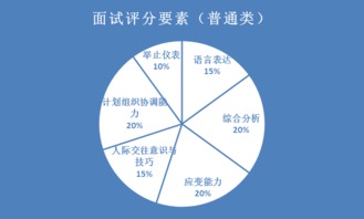 电控专业知识面试