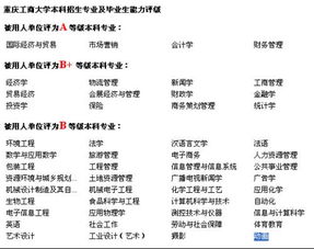 重庆那些大学有动漫专业知识点