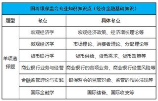 银保监会公务员专业知识考什么