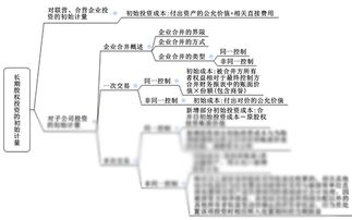 投资需专业知识