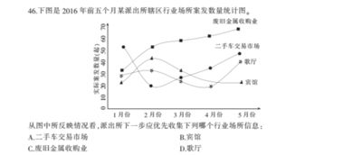 报考公安局专业知识考什么区别