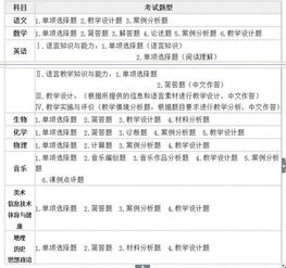 上海师资招聘学科专业知识测试