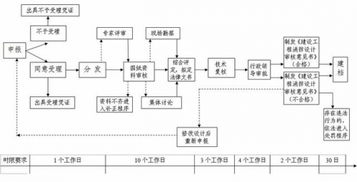 装修消防专业知识