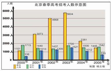 2017春季高考土建专业知识