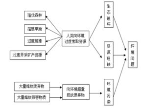 环评招聘什么专业知识