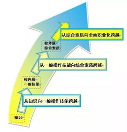 会展策划与管理专业知识技能