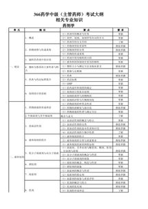 中介相关专业知识