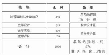 物理师需要那方面专业知识