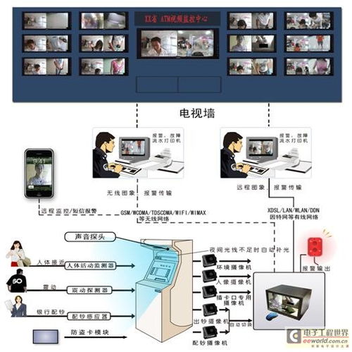 ATM维护专业知识