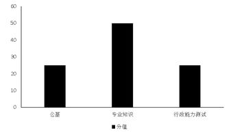 公安专业知识单选分值