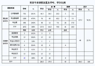 小学英语专业知识能力试题及答案