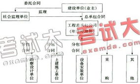 研发项目管理专业知识