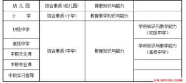 初中英语教师专业知识素养