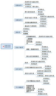 药学专业知识二血液系统用药药