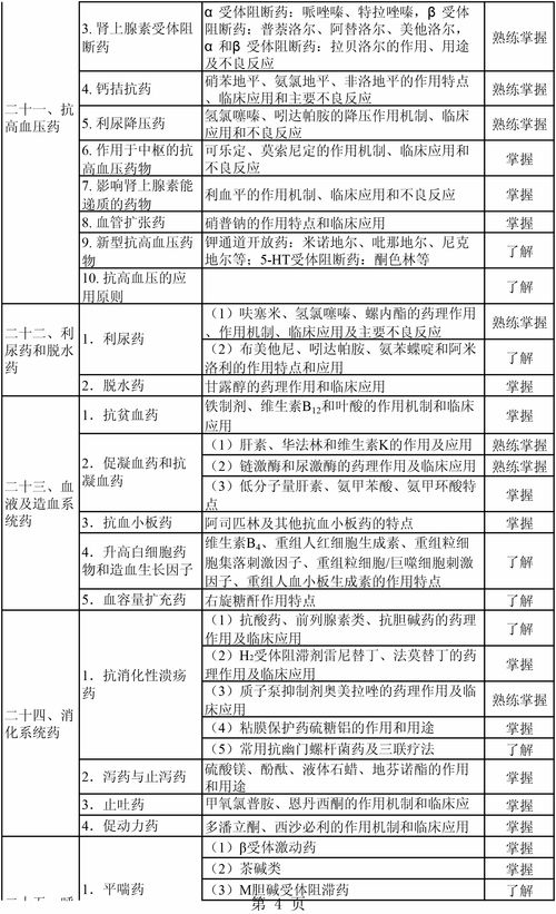 13年初级药师专业知识