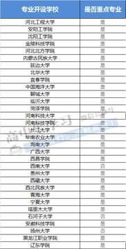 哪些大学专业和物理有关的专业知识