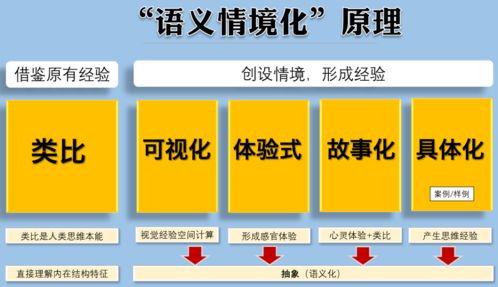 教师应该具备专业知识