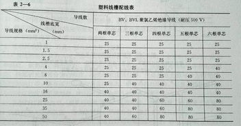 高级电工应掌握的专业知识点