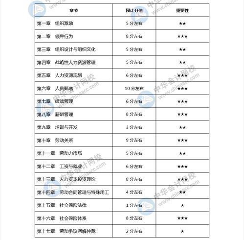 经济师专业知识分值