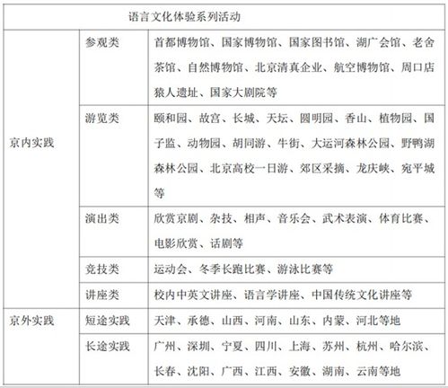 汉语国际教育专业知识内容