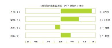 进入一个行业又没专业知识