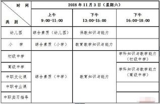 学前中职阶段要掌握的专业知识与技能