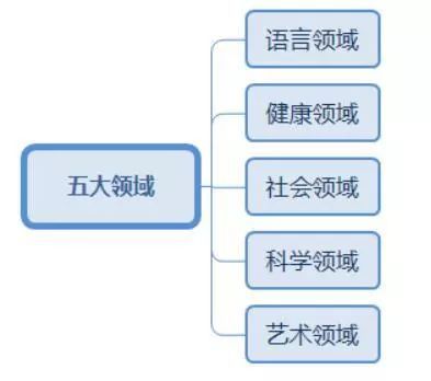 和信息有关的专业知识