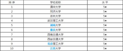 全方面发展注重专业知识