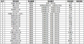 水井工的专业知识高级