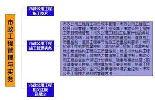 市政工程专业知识考试内容