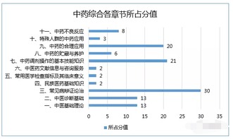 药学专业知识重点