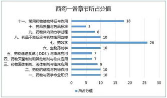 药学专业知识一难不难