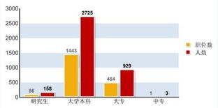 专业知识与岗位经验的辩论